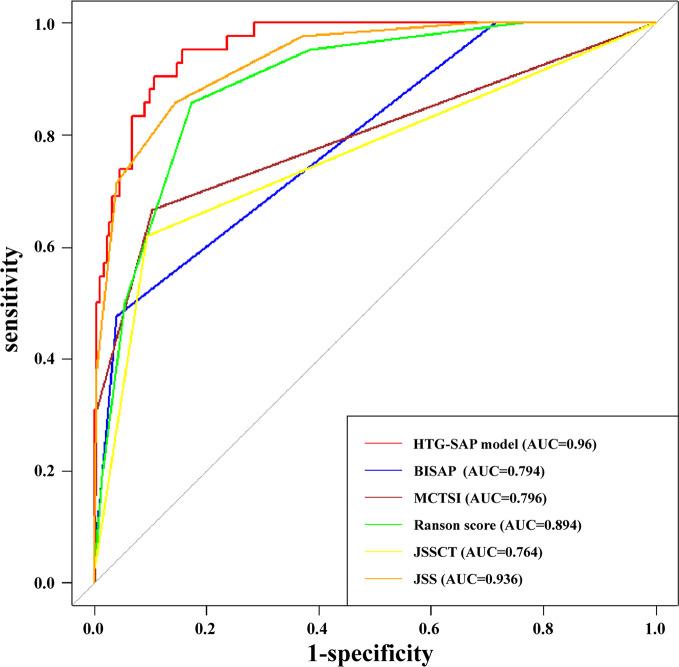 https://cdn.ncbi.nlm.nih.gov/pmc/blobs/c161/10709974/11131cb3bfec/12944_2023_1984_Fig3_HTML.jpg