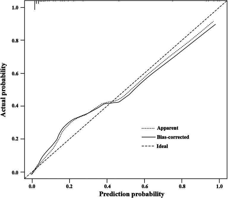 https://cdn.ncbi.nlm.nih.gov/pmc/blobs/c161/10709974/15806e9b8a5f/12944_2023_1984_Fig5_HTML.jpg