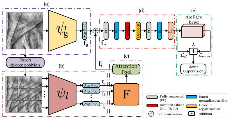https://cdn.ncbi.nlm.nih.gov/pmc/blobs/c161/8747336/f1f97fa46391/sensors-22-00073-g003.jpg