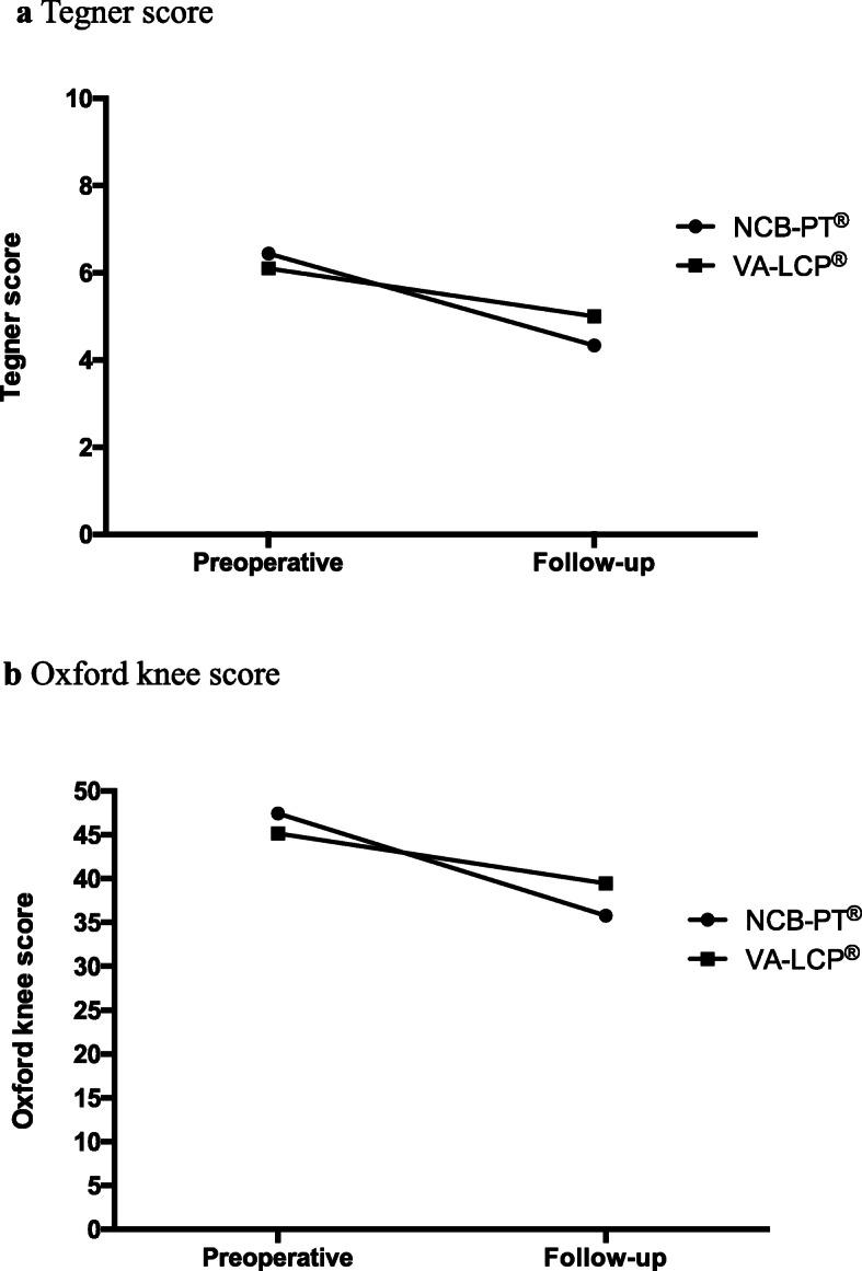 https://cdn.ncbi.nlm.nih.gov/pmc/blobs/c166/7976713/d40c6ccde994/12891_2021_4158_Fig4_HTML.jpg