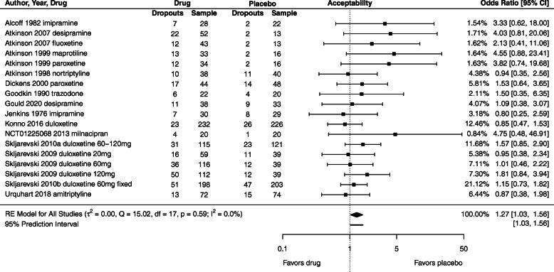 https://cdn.ncbi.nlm.nih.gov/pmc/blobs/c168/7905649/90d473cedd4b/13643_2021_1599_Fig3_HTML.jpg