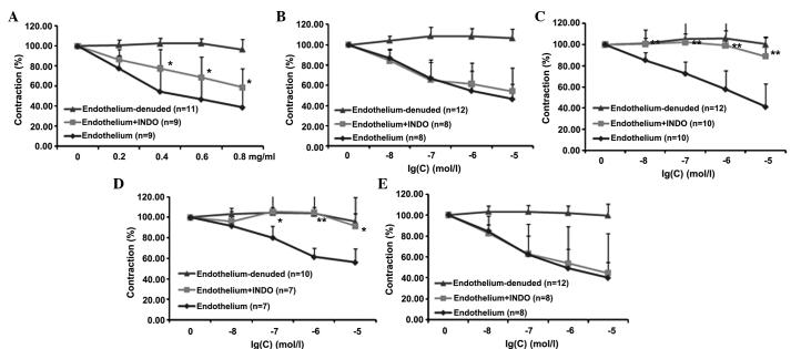 https://cdn.ncbi.nlm.nih.gov/pmc/blobs/c169/5228079/02c41fff336c/etm-12-06-3998-g03.jpg