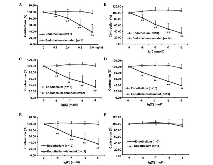 https://cdn.ncbi.nlm.nih.gov/pmc/blobs/c169/5228079/759cc80c6a1d/etm-12-06-3998-g00.jpg