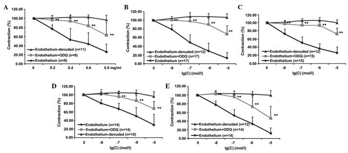 https://cdn.ncbi.nlm.nih.gov/pmc/blobs/c169/5228079/c3e22f65fdb4/etm-12-06-3998-g02.jpg