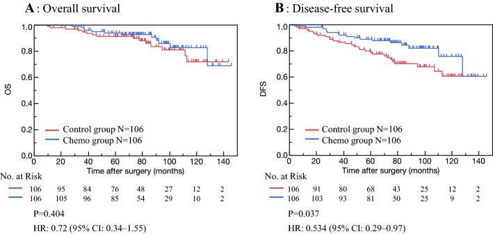 https://cdn.ncbi.nlm.nih.gov/pmc/blobs/c16b/9021076/6429e473b276/12282_2021_1329_Fig3_HTML.jpg