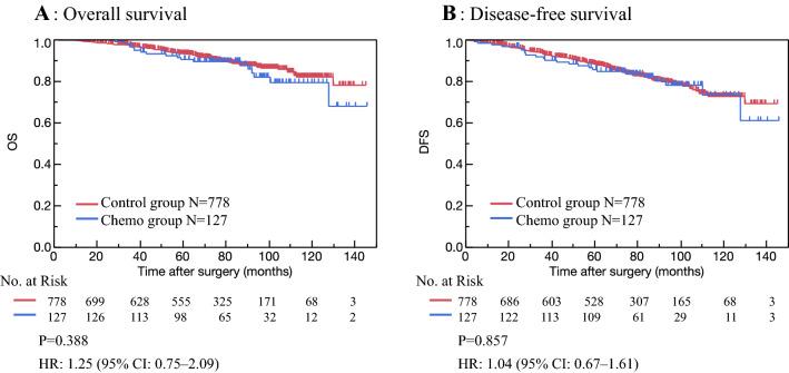 https://cdn.ncbi.nlm.nih.gov/pmc/blobs/c16b/9021076/d3ec9121ee95/12282_2021_1329_Fig2_HTML.jpg
