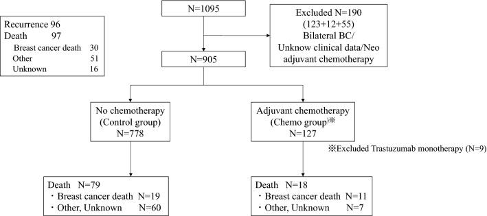 https://cdn.ncbi.nlm.nih.gov/pmc/blobs/c16b/9021076/ddf27c36a92d/12282_2021_1329_Fig1_HTML.jpg