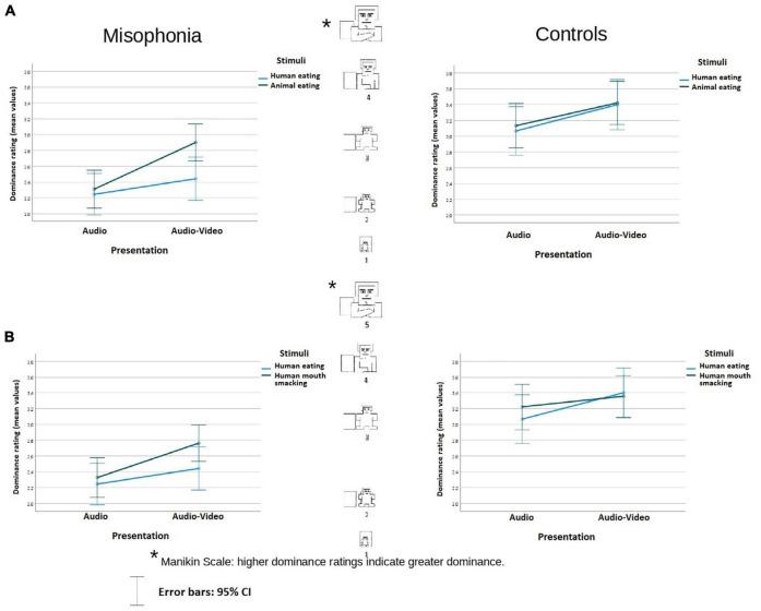 https://cdn.ncbi.nlm.nih.gov/pmc/blobs/c16d/9847240/8a306521429c/fnins-16-880853-g003.jpg