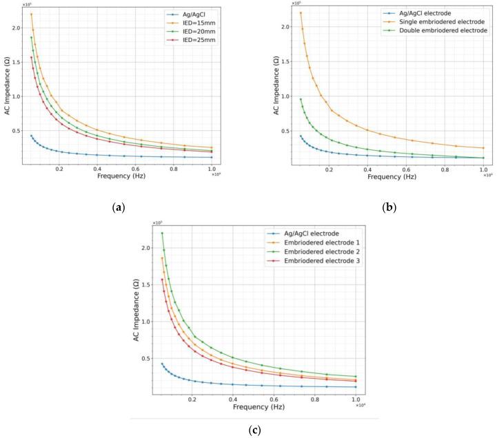 https://cdn.ncbi.nlm.nih.gov/pmc/blobs/c16e/10181695/6999dfb75b3b/sensors-23-04397-g008.jpg