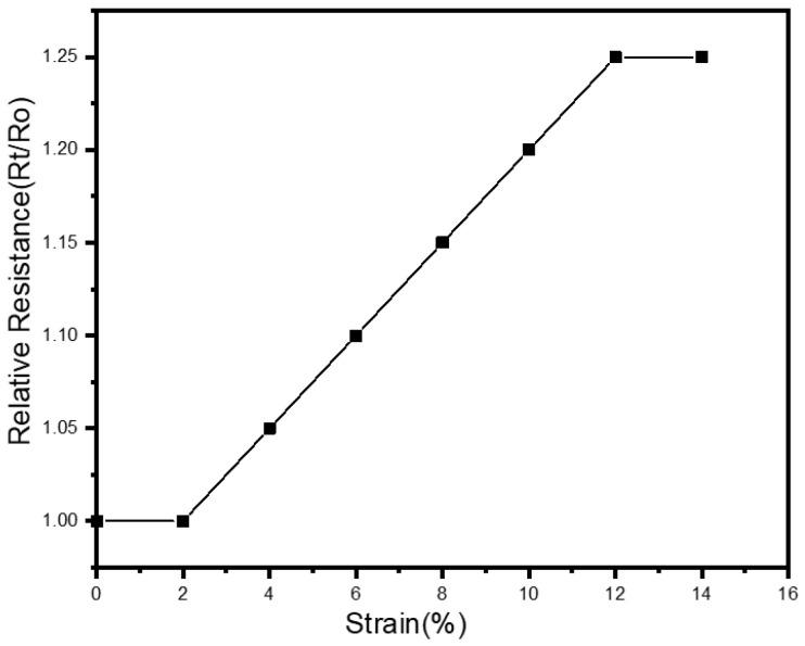 https://cdn.ncbi.nlm.nih.gov/pmc/blobs/c16e/10181695/eaf9f67236aa/sensors-23-04397-g013.jpg
