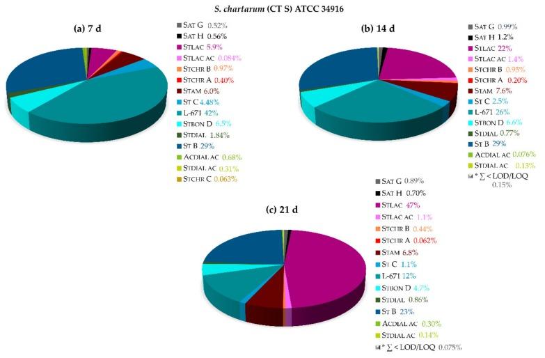 https://cdn.ncbi.nlm.nih.gov/pmc/blobs/c16e/6468463/10ba0f347543/toxins-11-00133-g008.jpg
