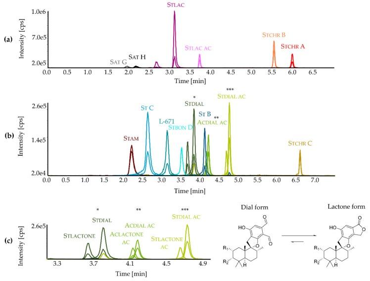 https://cdn.ncbi.nlm.nih.gov/pmc/blobs/c16e/6468463/4a45df0ae157/toxins-11-00133-g002.jpg