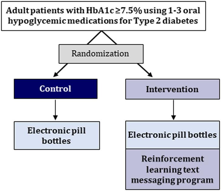 https://cdn.ncbi.nlm.nih.gov/pmc/blobs/c16e/8647547/9d2cc0913c8a/bmjopen-2021-052091f01.jpg