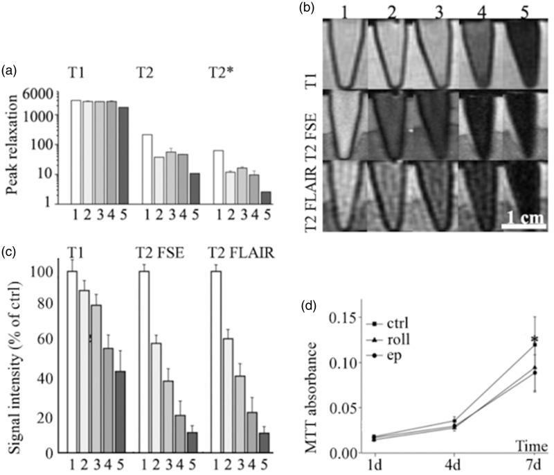https://cdn.ncbi.nlm.nih.gov/pmc/blobs/c16f/5544151/6f9b84435d55/10.1177_2058460117718407-fig4.jpg