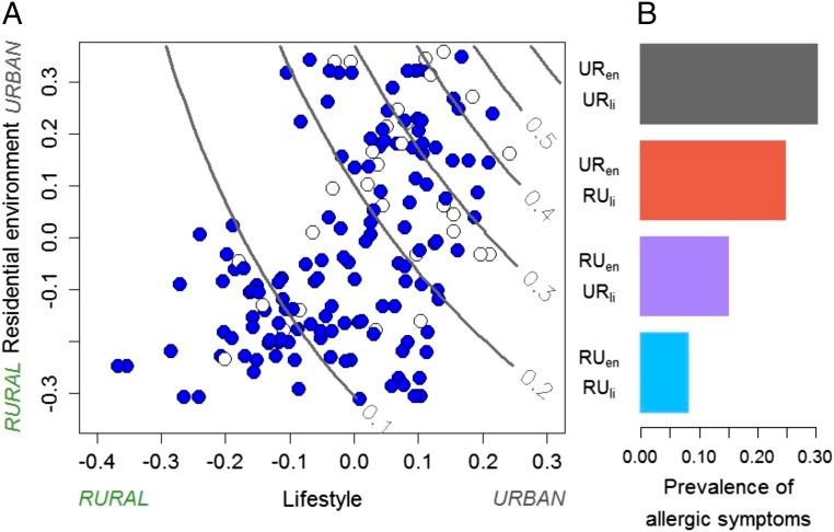 https://cdn.ncbi.nlm.nih.gov/pmc/blobs/c16f/5948976/cd0476150a5b/pnas.1719785115fig03.jpg
