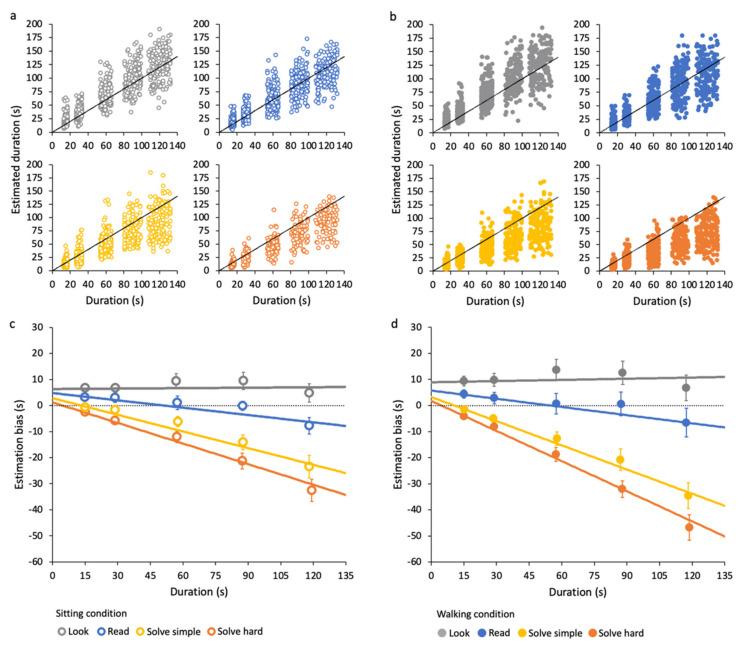 https://cdn.ncbi.nlm.nih.gov/pmc/blobs/c16f/8946194/0149dd1f04ef/brainsci-12-00404-g003.jpg