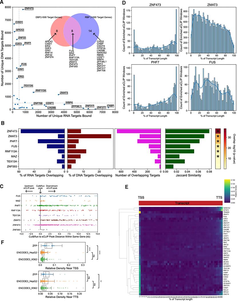 https://cdn.ncbi.nlm.nih.gov/pmc/blobs/c170/11633308/6f2e05ff79d4/nihms-2025386-f0005.jpg