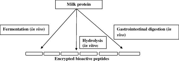 https://cdn.ncbi.nlm.nih.gov/pmc/blobs/c170/4992109/50da363380e6/gr1.jpg