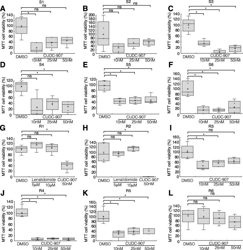 https://cdn.ncbi.nlm.nih.gov/pmc/blobs/c170/7989023/2e9c4a21414b/13046_2021_1909_Fig8_HTML.jpg