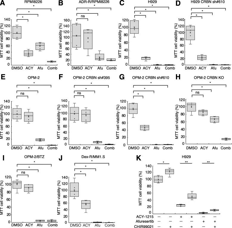 https://cdn.ncbi.nlm.nih.gov/pmc/blobs/c170/7989023/5e2c98f40cb2/13046_2021_1909_Fig4_HTML.jpg