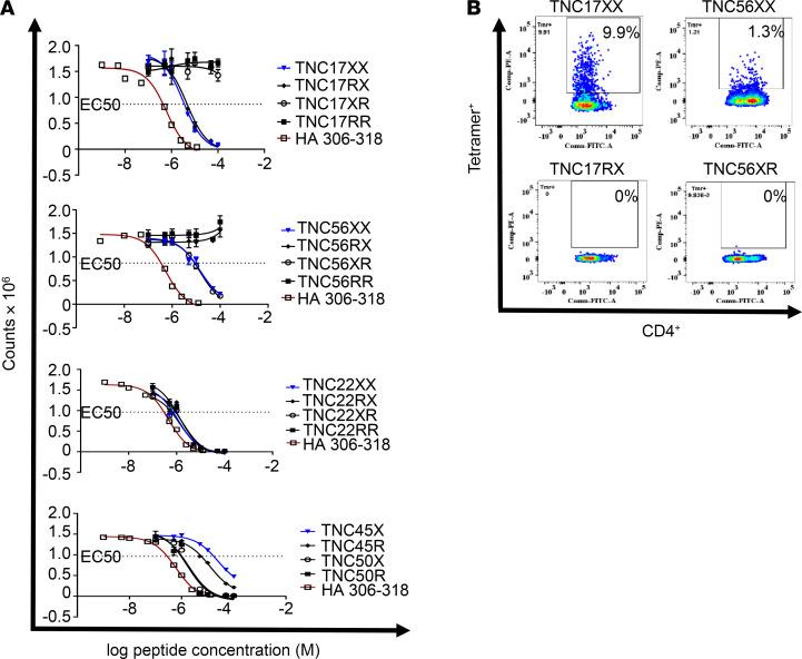 https://cdn.ncbi.nlm.nih.gov/pmc/blobs/c172/8021118/4f1e22fb35ab/jciinsight-6-145217-g235.jpg