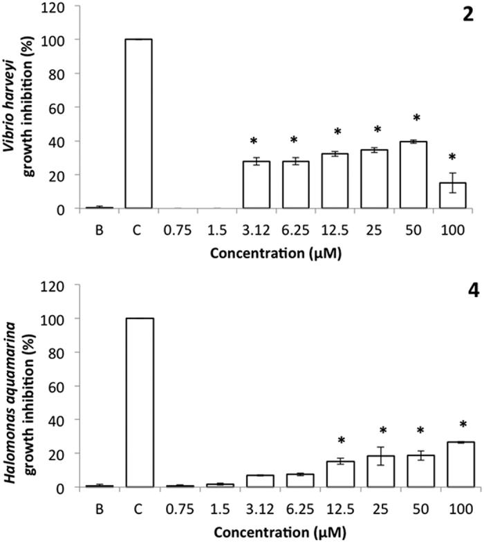 https://cdn.ncbi.nlm.nih.gov/pmc/blobs/c173/5304334/55e6733d4580/srep42424-f5.jpg