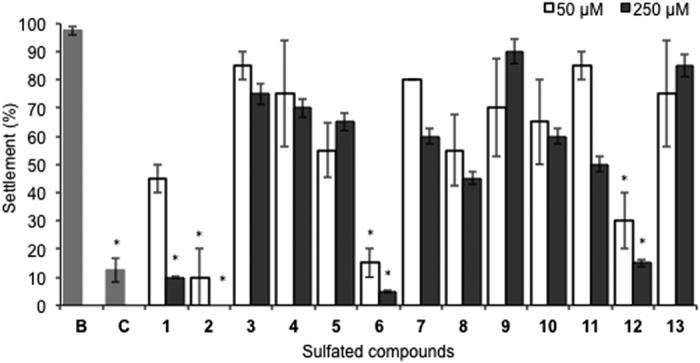 https://cdn.ncbi.nlm.nih.gov/pmc/blobs/c173/5304334/eac2c9464e0c/srep42424-f2.jpg