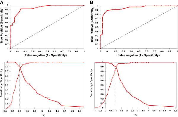 https://cdn.ncbi.nlm.nih.gov/pmc/blobs/c174/3565984/55833681a3cb/1471-2474-14-7-4.jpg