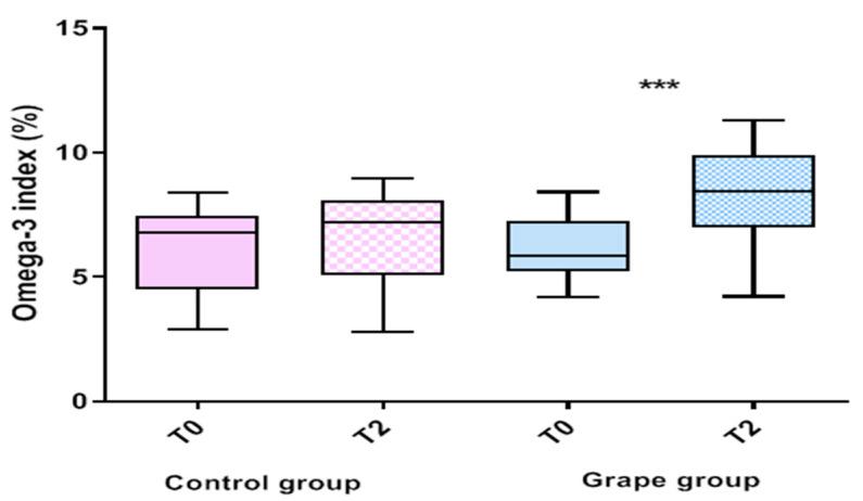 https://cdn.ncbi.nlm.nih.gov/pmc/blobs/c174/9496466/a67cf24093cf/biomedicines-10-02310-g002.jpg