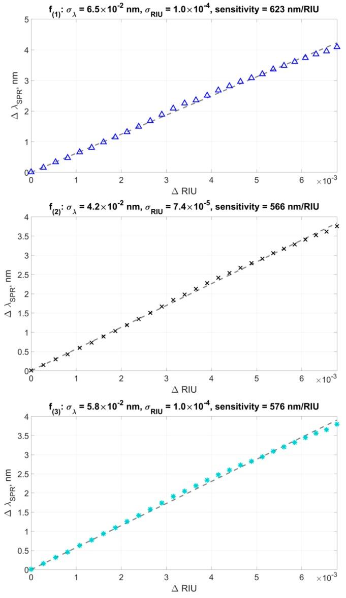 https://cdn.ncbi.nlm.nih.gov/pmc/blobs/c176/6806170/25cf42ffb5cf/sensors-19-04245-g014.jpg