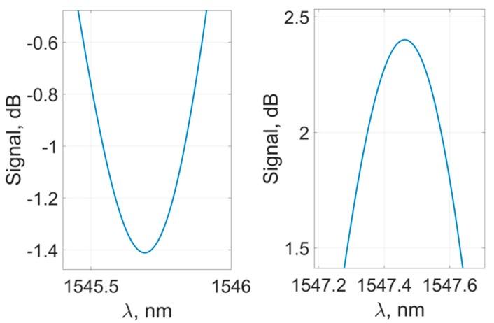 https://cdn.ncbi.nlm.nih.gov/pmc/blobs/c176/6806170/40da0280410f/sensors-19-04245-g009.jpg