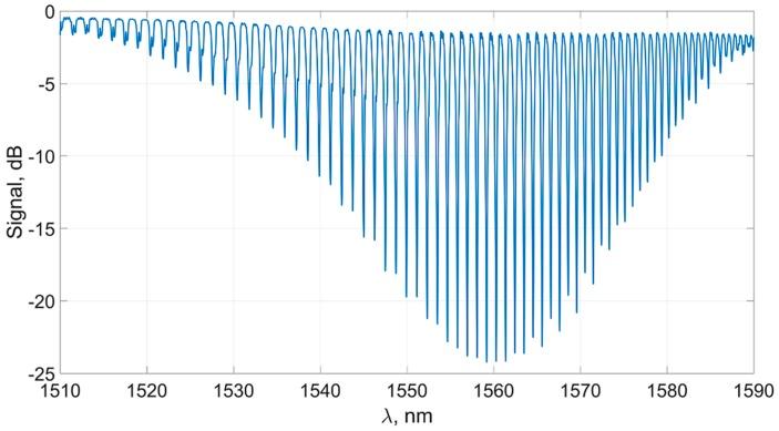 https://cdn.ncbi.nlm.nih.gov/pmc/blobs/c176/6806170/5b8ef6a8f987/sensors-19-04245-g002.jpg