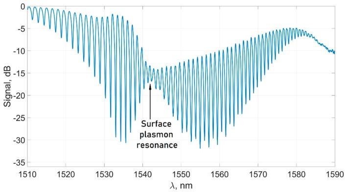 https://cdn.ncbi.nlm.nih.gov/pmc/blobs/c176/6806170/787305d2155d/sensors-19-04245-g003.jpg