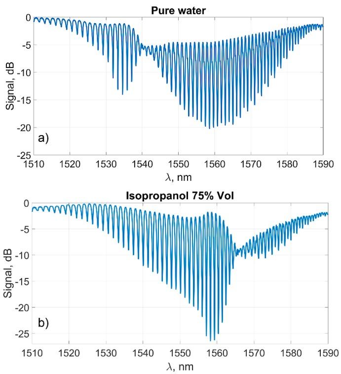 https://cdn.ncbi.nlm.nih.gov/pmc/blobs/c176/6806170/bb8e5546f0fb/sensors-19-04245-g016.jpg