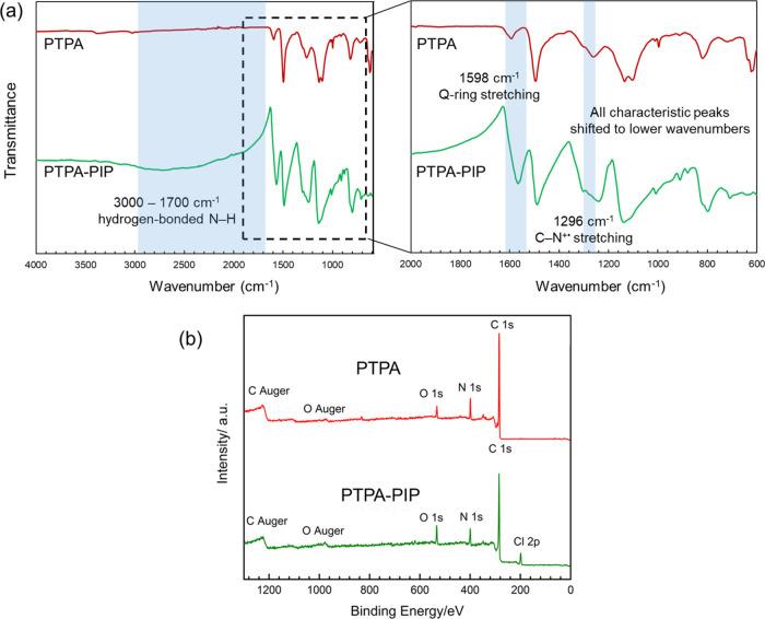 https://cdn.ncbi.nlm.nih.gov/pmc/blobs/c177/11186002/ecf4adeeaf37/ap4c00658_0002.jpg