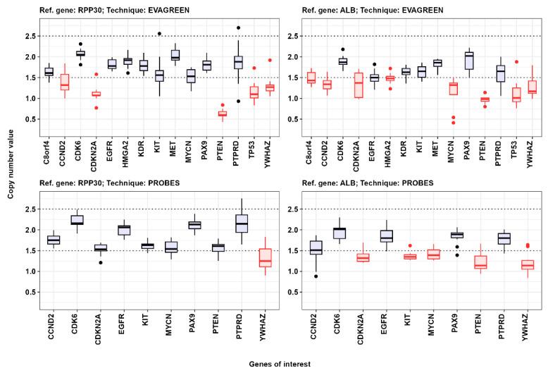 https://cdn.ncbi.nlm.nih.gov/pmc/blobs/c177/11475927/096a6dcd66f2/cancers-16-03252-g002.jpg