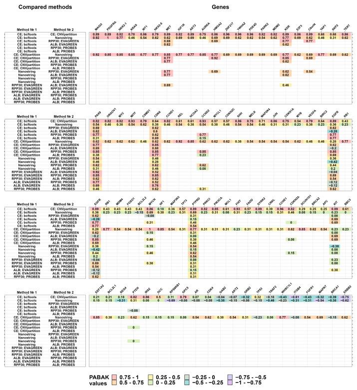 https://cdn.ncbi.nlm.nih.gov/pmc/blobs/c177/11475927/2ba0d2a57e9c/cancers-16-03252-g0A2.jpg