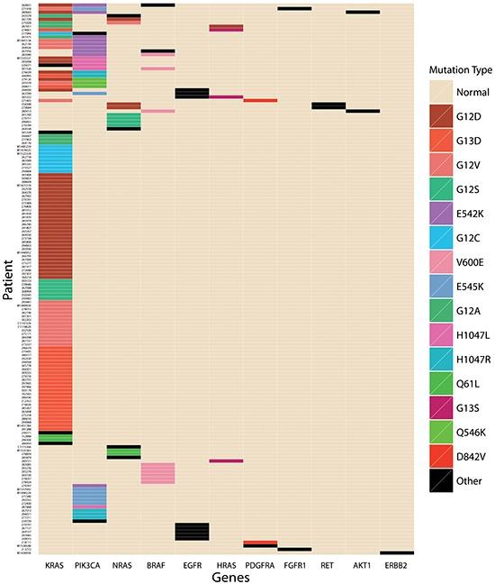 https://cdn.ncbi.nlm.nih.gov/pmc/blobs/c177/5053731/bce839327afc/oncotarget-07-28356-g001.jpg