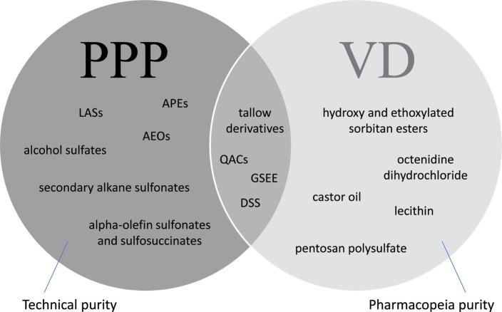 https://cdn.ncbi.nlm.nih.gov/pmc/blobs/c178/5591397/a7cd0c1b4cb7/fvets-04-00146-g005.jpg