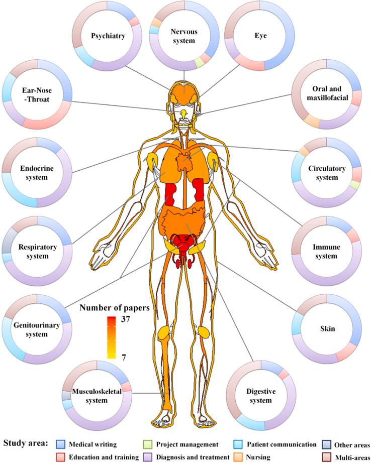 https://cdn.ncbi.nlm.nih.gov/pmc/blobs/c17a/11091685/758622355fbc/gr3.jpg