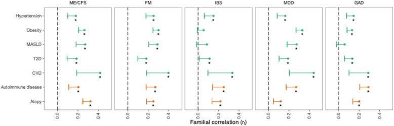 https://cdn.ncbi.nlm.nih.gov/pmc/blobs/c17f/12337435/90156c5126ea/12916_2025_4293_Fig2_HTML.jpg