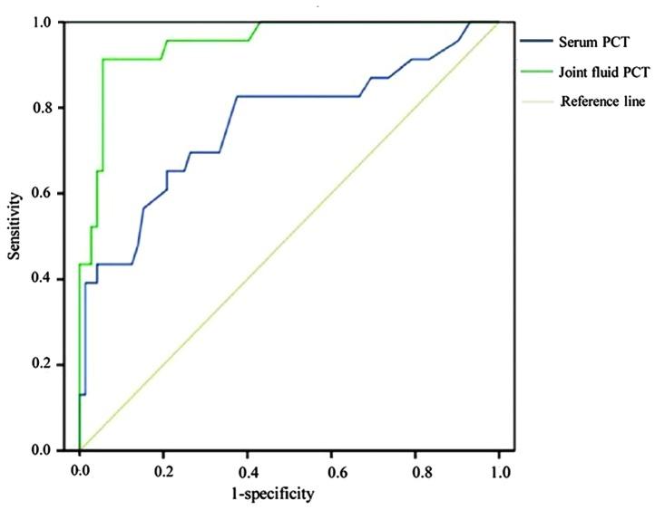 https://cdn.ncbi.nlm.nih.gov/pmc/blobs/c181/4151653/2dd97462e587/ETM-08-04-1075-g01.jpg