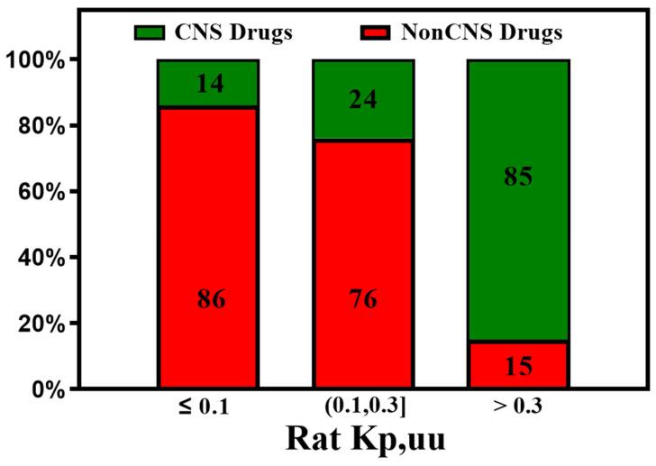 https://cdn.ncbi.nlm.nih.gov/pmc/blobs/c185/10975190/42f3ffc5a276/molecules-29-01264-g010.jpg