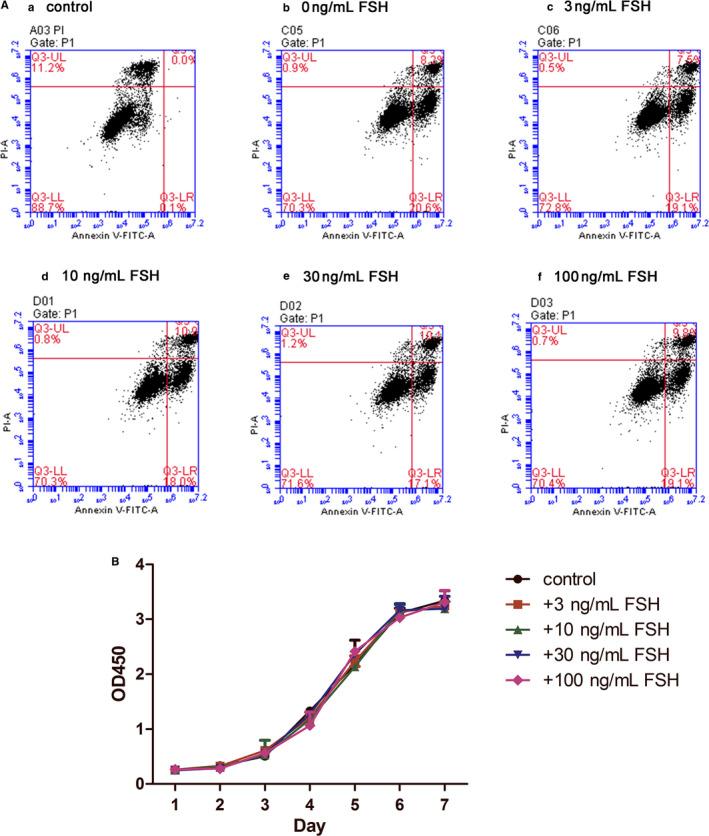 https://cdn.ncbi.nlm.nih.gov/pmc/blobs/c185/7521281/d5b592ebceb5/JCMM-24-10621-g002.jpg