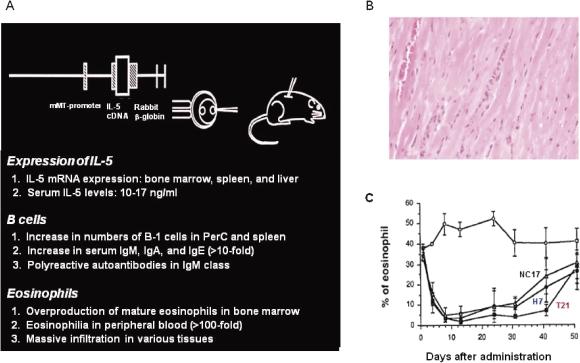 https://cdn.ncbi.nlm.nih.gov/pmc/blobs/c188/3313690/df2d95550cd5/pjab-87-463-g005.jpg