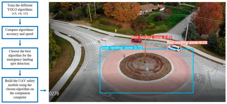 https://cdn.ncbi.nlm.nih.gov/pmc/blobs/c188/8778480/a210f9a248a2/sensors-22-00464-g001.jpg