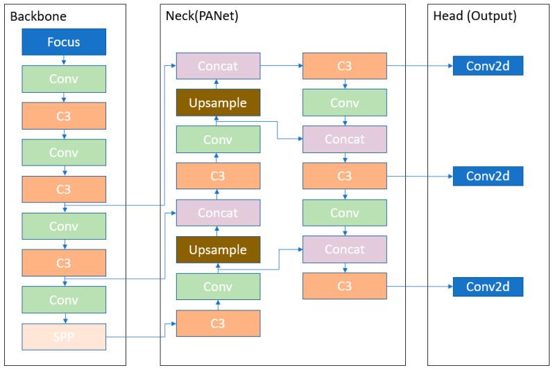 https://cdn.ncbi.nlm.nih.gov/pmc/blobs/c188/8778480/fb3711cd6337/sensors-22-00464-g003.jpg