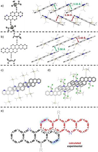 https://cdn.ncbi.nlm.nih.gov/pmc/blobs/c189/8362069/b6fa160b52d0/CHEM-27-10569-g004.jpg