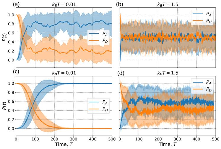 https://cdn.ncbi.nlm.nih.gov/pmc/blobs/c18c/11431403/87c487b9656d/entropy-26-00753-g005.jpg
