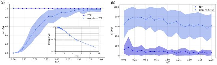 https://cdn.ncbi.nlm.nih.gov/pmc/blobs/c18c/11431403/9ded87cbf4dc/entropy-26-00753-g007.jpg
